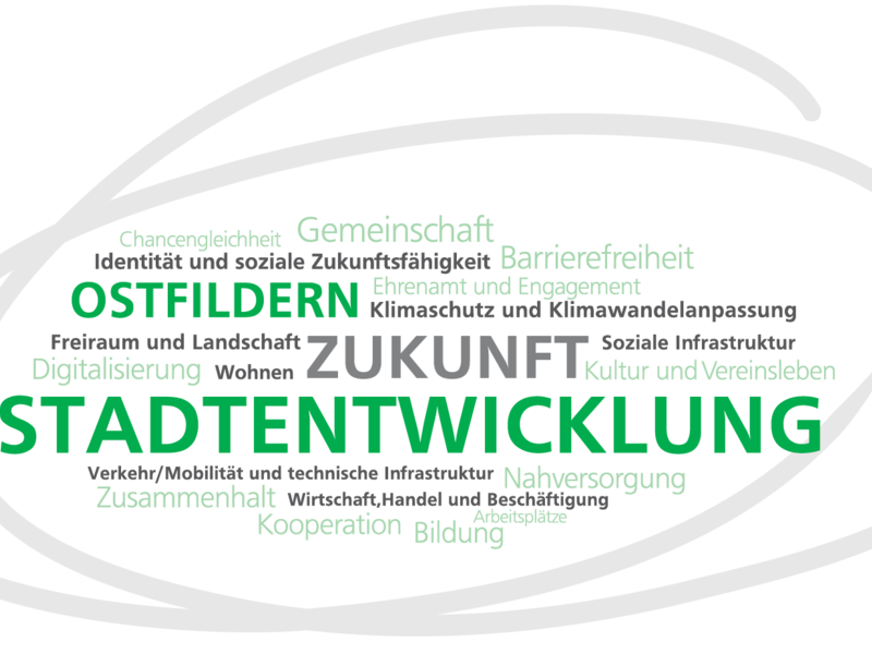 Wortwolke Stadtentwicklung