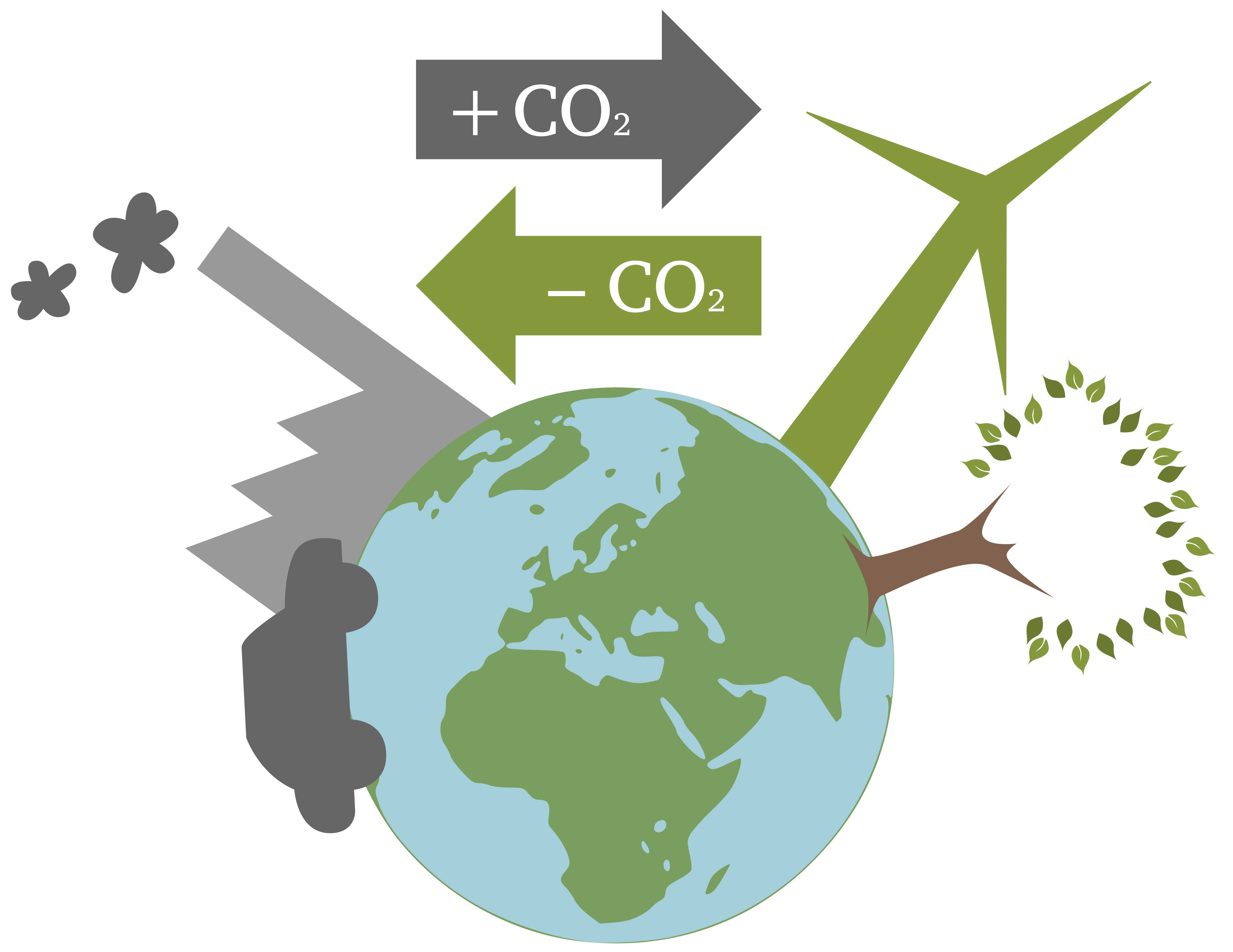 KLIMAfit – Unternehmen machen Klimaschutz!