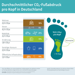 co2_fussabdruck_deutschland